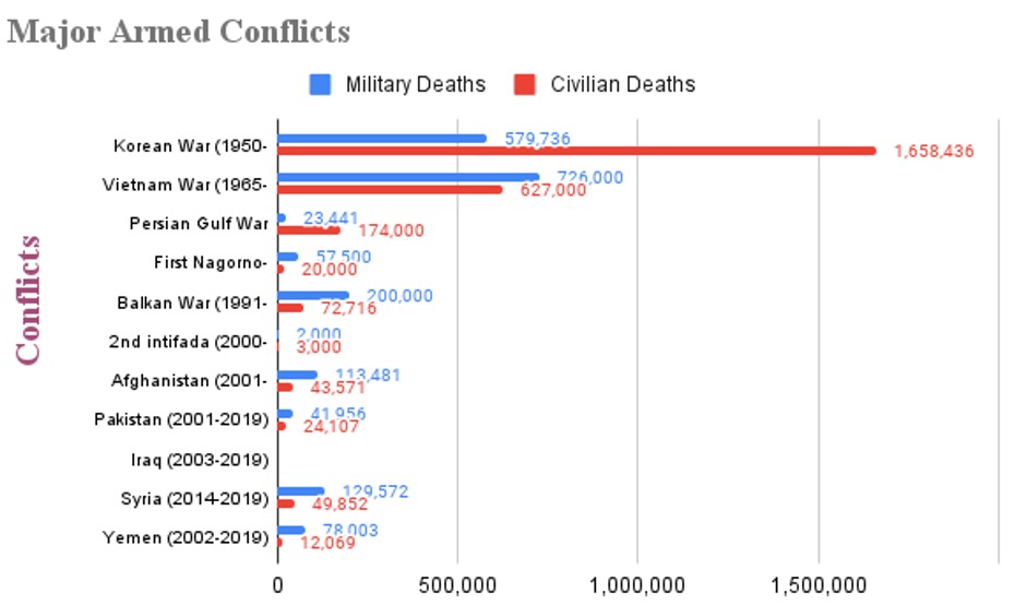 Azerbaijan/Armenia: Scores of civilians killed by indiscriminate use of  weapons in conflict over Nagorno-Karabakh